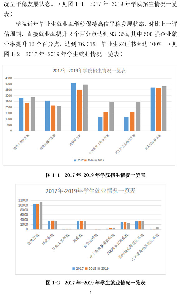 欧冠官方网站高职自评报告20200930-3.jpg