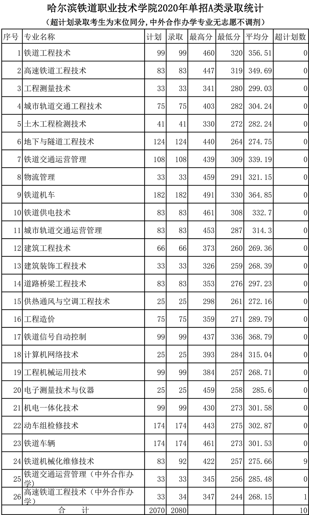 欧冠A类录取统计.jpg
