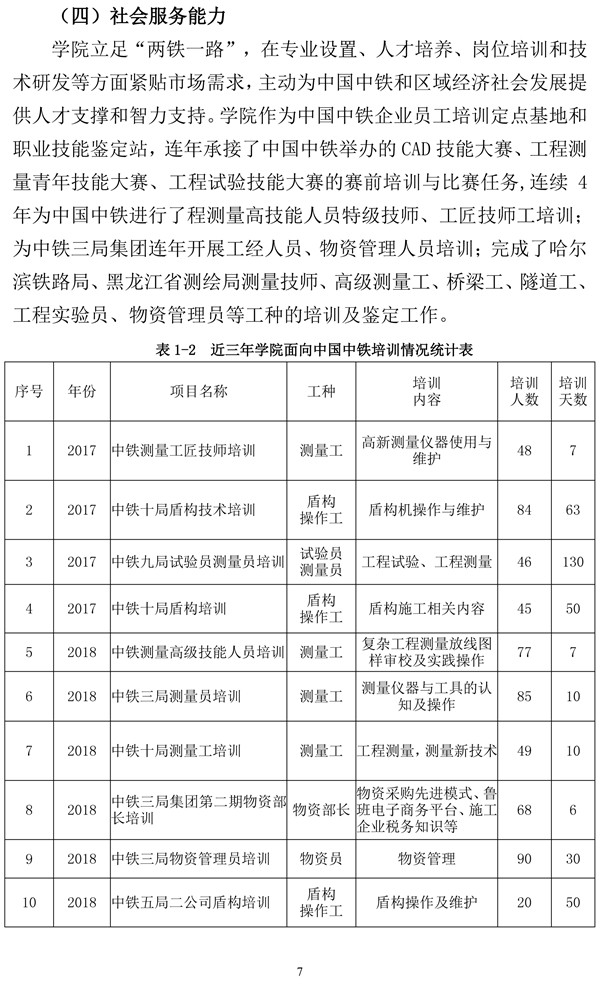 欧冠官方网站高职自评报告20200930-7.jpg