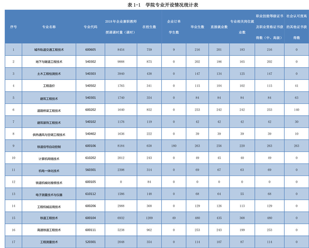 欧冠官方网站高职自评报告20200930-5.jpg