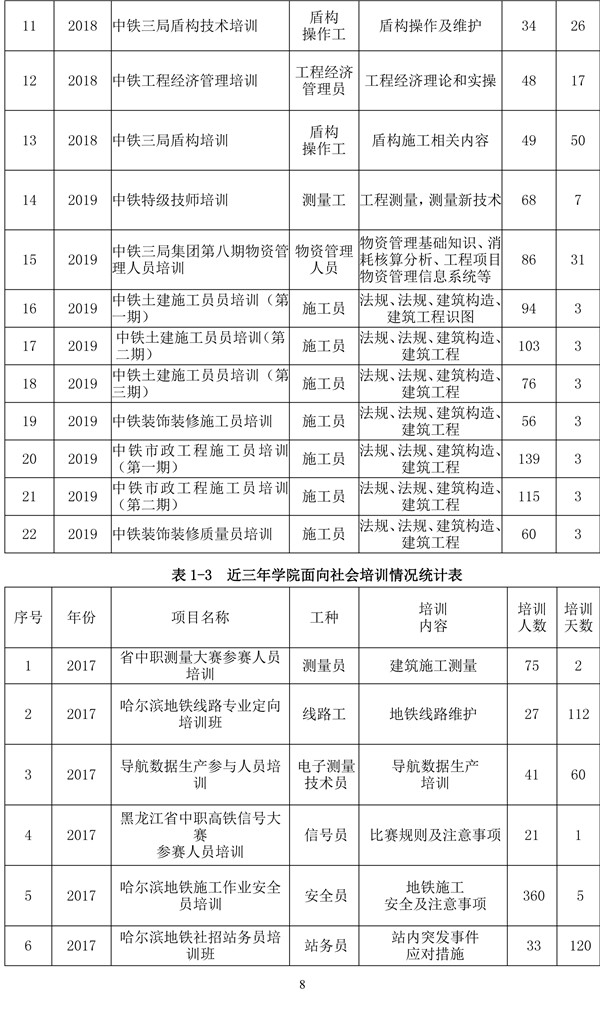 欧冠官方网站高职自评报告20200930-8.jpg